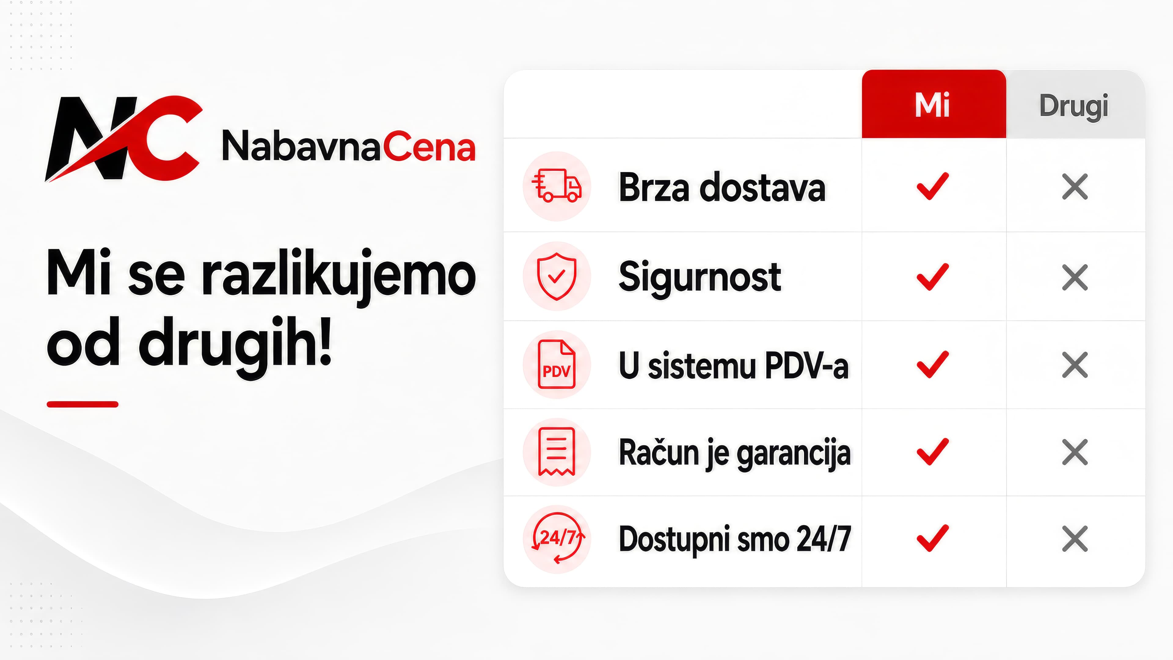 Mi se razlikujemo od drugih — brza dostava, sigurnost, u sistemu PDV-a, račun je garancija, dostupni 24/7